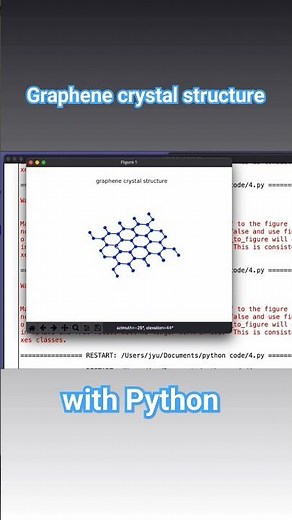 Graphene Crystal Structure representation with python