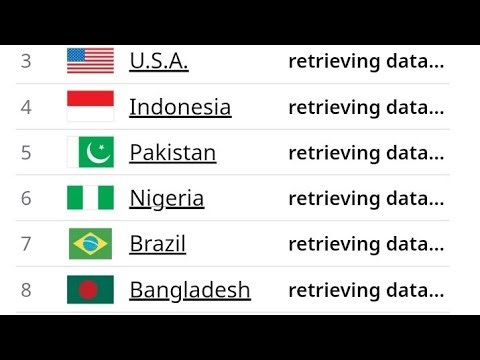 World population Count Livestream Daily #shortstream #shortslive