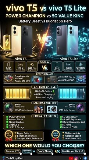 vivo T5 vs vivo T5 Lite Full Comparison | Battery, Performance & Value 🔥