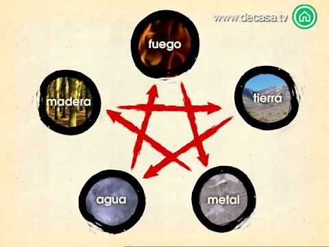 Cómo aplicar la teoría de los cinco elementos