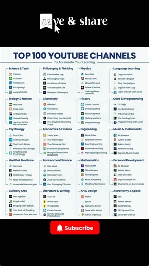 Top 100 YouTube Channels to Accelerate Your Learning 🚀 | Best Educational Channels 2026