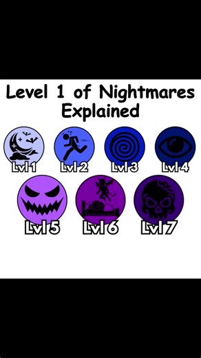 Understanding Bad Dreams: Nightmares Explained