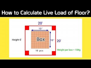How to Calculate Live Load on Floor of Building? | Live Load calculation Bangla