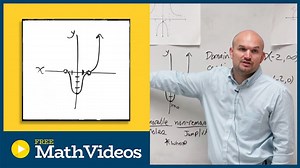 Absolute or relative minimum of graph?