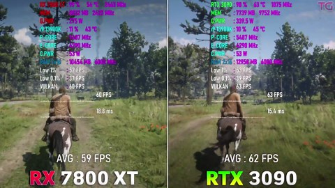 RTX 3090 vs RX 7800 XT - Test in 10 games | 4K