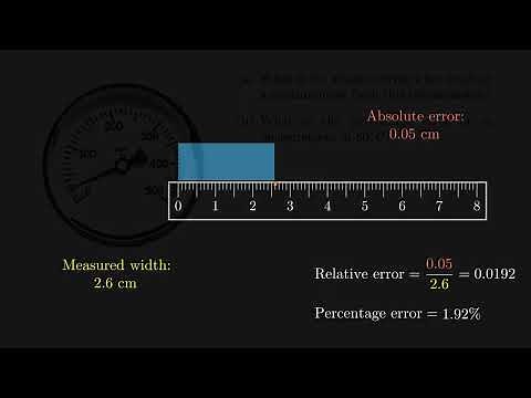 Measurement Errors (from reading measuring tools)