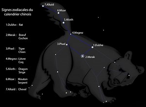 Mongolian cosmogony - Alchetron, The Free Social Encyclopedia