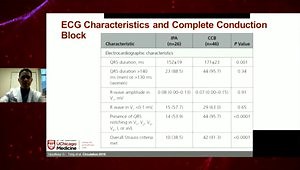 LBBB and IVCD: Definitions in the Era of Physiologic Pacing. How to Assess the Presence of Conduction Block Based on an ECG?