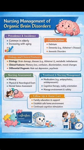 Unit-5 Nursing management of organic brain disorders |Mental health nursing|Bsc nursing 6th semester