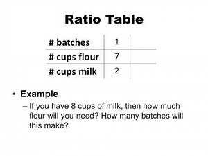 Sect 7.1 Math 201