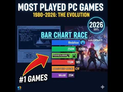 Most Played PC Games (1980–2026): The Evolution of Gaming | Bar Chart Race
