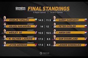 Chess960: Champions Showdown LIVE