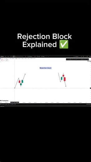 Nazim Shaikh on Instagram: "Ict concept Rejection Block Explained 📈 . . . . #trading #forextrading #ict #rejectionblock #orderblock"