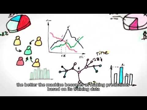 Donald Hebb - The Organization of Behavior