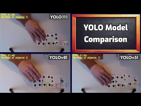 YOLO11, YOLOv8, and YOLO v5 Speed and Accuracy Comparison on Raspberry Pi 5 and NVIDIA RTX 4050 GPU