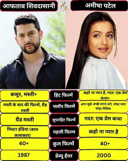 Aftab Shivdasani and Ameesha Patel #shortvideo #music #bollywood