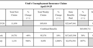 Utah’s Unemployment Insurance claims report for the week of April 19-25
