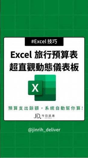 Excel 旅行預算表 超直觀動態儀表板 #excel #googlesheets #shorts｜#今日訊息