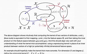 kernel trick的优越性：时间复杂度对比详解
