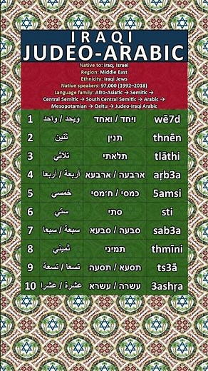 Iraqi Jews and Their Language: Counting 1-10