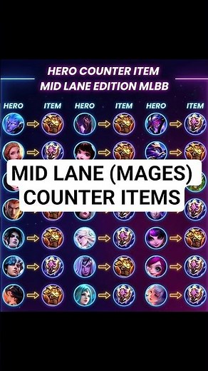 MID LANE HEROES COUNTER ITEMS GUIDE 🔥 Stop Every Mage EASY! | MLBB 2026