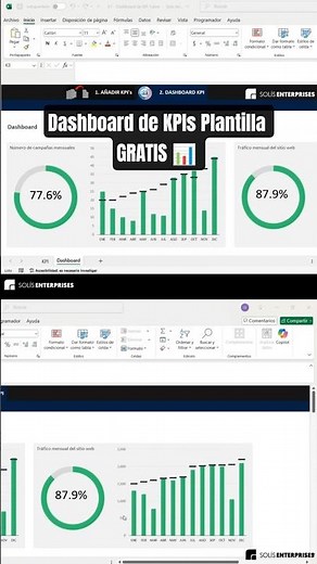 Dashboard de KPI en Excel Gratis | Panel de KPI´s en Excel Gratis 🎁📊