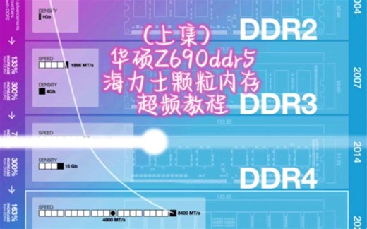 华硕z690 ddr5海力士颗粒内存超频教程，最详细的让你一目了然，ddr5海力士颗粒超频教程。芝奇ddr5 7000 c30 7000c32华硕z690i