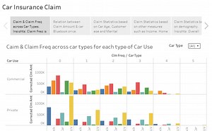 Car Insurance Claim - DVT Project GreatLearning