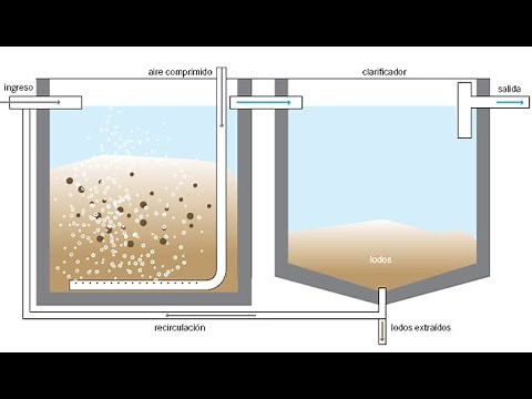 What you need to know about "AERATION SYSTEMS" 📒 [PART 2]