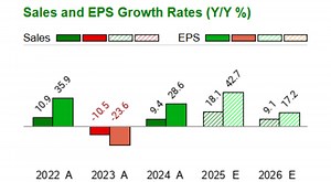 TTM Technologies (TTMI)