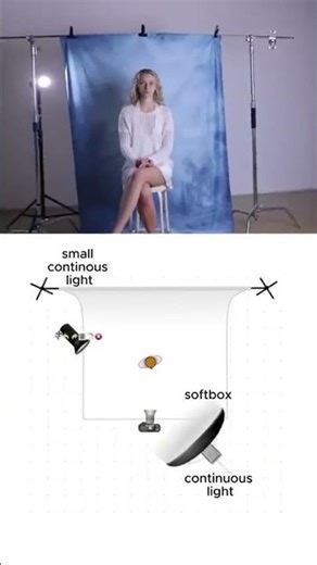 Some details 👇🏻 This is a simple two light setup