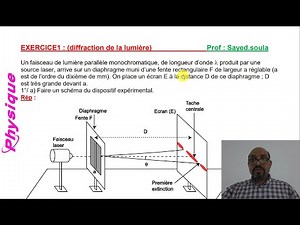 Diffraction de la lumière (exercice corrigé)