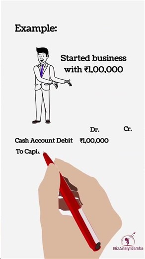 Journal Entries Explained in 40 Seconds | Accounting Basics