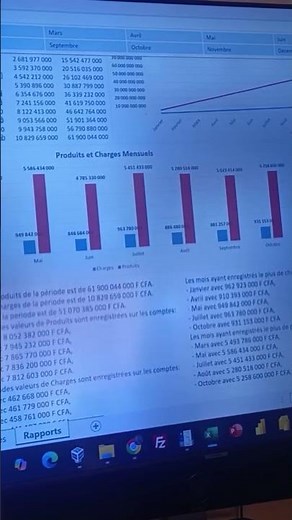 Tableau de bord Ms Excel Grand livre Comptable Formation SUCAF 062026 département Comptabilité.