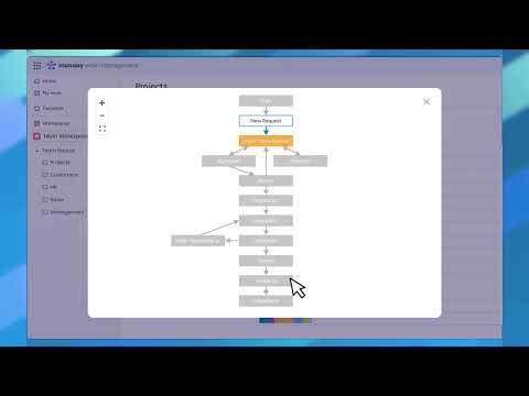 Say Goodbye to Annoying Scrolling—Try this monday.com Trick!