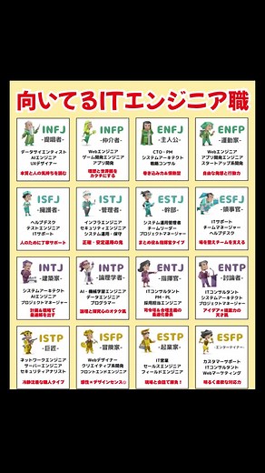 MBTIに基づく向いてるITエンジニア職