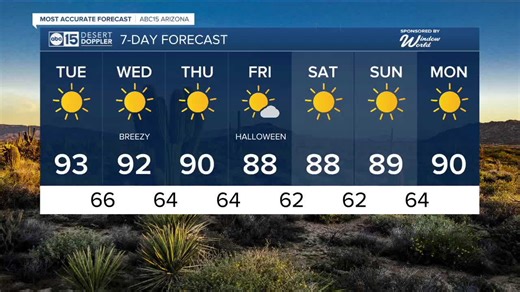 Phoenix not done with the 90s yet this week