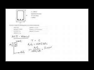 7 - Moment Curvature Example - ACI Approximation for Nominal Moment