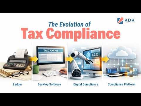 The Evolution of Tax Compliance Technology | From Paper Ledgers to Compliance Platforms