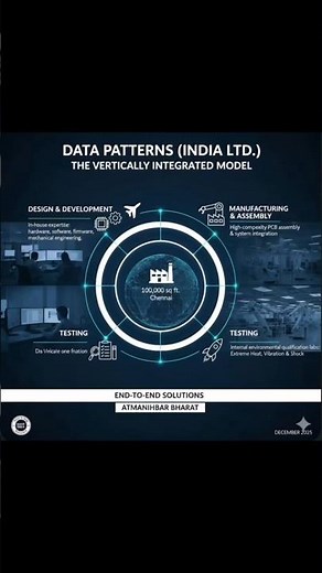 🚀 Data Patterns (India) Ltd: The Architecture of Defense Autonomy! 🇮🇳​