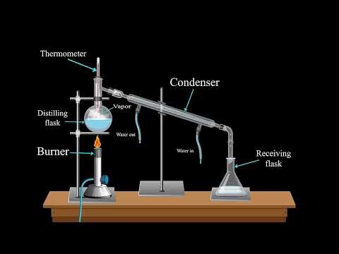 Simple Distillation Animation