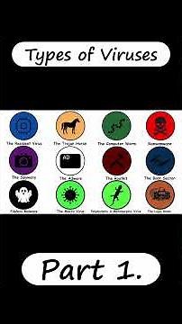 Types Of Viruses Part 1.