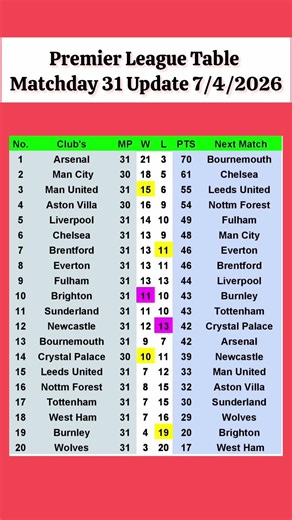 English Premier League Table Updated Today 2026 | EPL Table Standing | EPL Results Today TOT v NFO