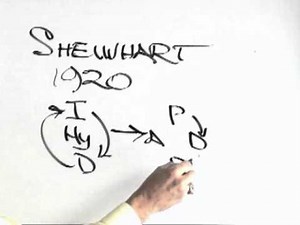 Whiteboard: PDSA in Everyday Life