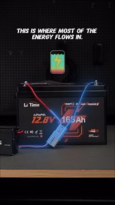 LiTime 24V 20A LiFePO4 Battery Charger, 29.2V Smart Charger with 0V Activation Function, AC-DC Lithium Charger with Anderson Connector & LED Indicator for RVs, Off-Grid, Homes, and Solar Systems