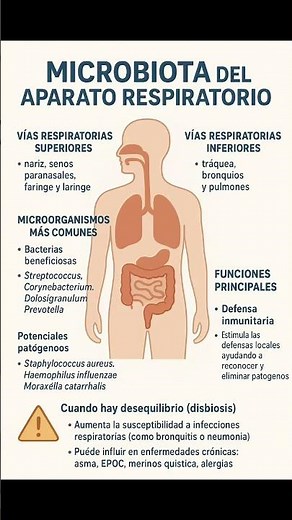 Microbios y bienestar