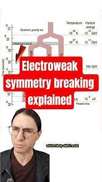 The Bible gets electroweak symmetry breaking wrong