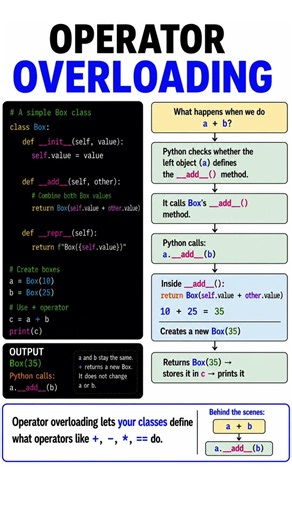 This Is How Python Adds Custom Objects Python 🤓🐍