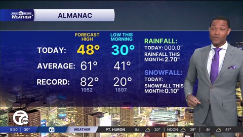 Metro Detroit weather: A sunny Monday after last night's freeze warning