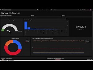 Sigma Marketing Campaign Analysis demo